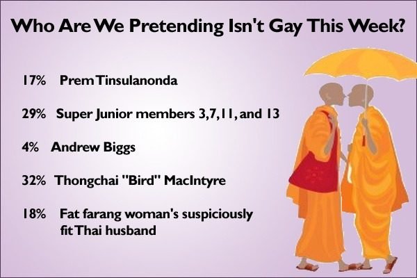 pretending-not-gay